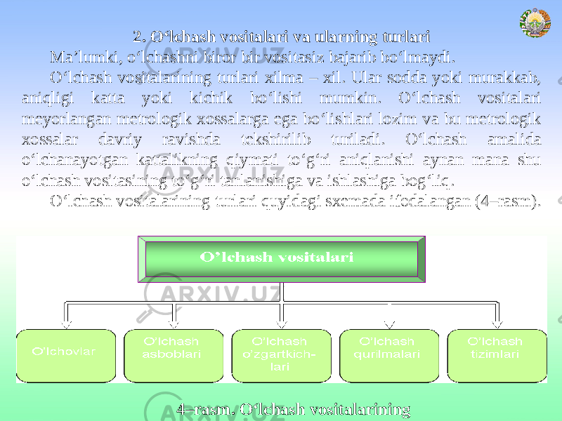 2. O‘lchash vositalari va ularning turlari Ma’lumki, o‘lchashni biror bir vositasiz bajarib bo‘lmaydi. O‘lchash vositalarining turlari xilma – xil. Ular sodda yoki murakkab, aniqligi katta yoki kichik bo‘lishi mumkin. O‘lchash vositalari meyorlangan metrologik xossalarga ega bo‘lishlari lozim va bu metrologik xossalar davriy ravishda tekshirilib turiladi. O‘lchash amalida o‘lchanayotgan kattalikning qiymati to‘g‘ri aniqlanishi aynan mana shu o‘lchash vositasining to‘g‘ri tanlanishiga va ishlashiga bog‘liq. O‘lchash vositalarining turlari quyidagi sxemada ifodalangan (4–rasm). 4–rasm. O‘lchash vositalarining turlari. 