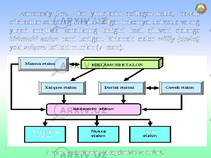 Zamonaviy ilm – fan yutuqlarini qo‘llagan holda, mazkur o‘lchashlar sohasidagi mavjud bo‘lgan imkoniyat doirasida va eng yuqori aniqlikda kattalikning birligini hosil qiluvchi etalonga birlamchi etalon nomi berilgan. Birlamchi etalon milliy (davlat) yoki xalqaro bo‘lishi mumkin (7–rasm). 7-rasm. Etalonlarning tabaqalanishi va turlari. 