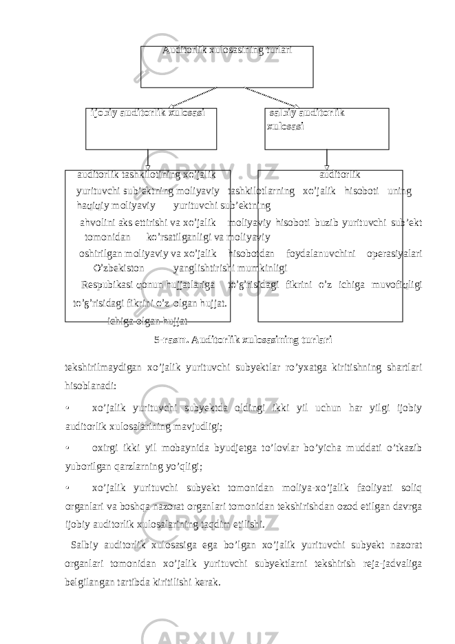 Auditorlik xulosasining turlari ijobiy auditorlik xulosasi salbiy auditorlik xulosasi auditorlik tashkilotining x o’ jalik auditorlik yurituvchi s ub’ektning moliyaviy tashkilotlarning x o’ jalik h isoboti uning h a q i q iy moliyaviy yurituvchi sub’ektning a h volini aks ettirishi va x o’ jalik moliyaviy h isoboti buzib yurituvchi sub’ekt tomonidan k o’ rsatilganligi va moliyaviy oshirilgan moliyaviy va x o’ jalik h isobotdan foydalanuvchini operasiyalari O’ zbekiston yanglishtirishi mumkinligi Respubikasi q onun h ujjatlariga t o’g’ risidagi fikrini o’ z ichiga muvofi q ligi t o’g’ risidagi fikrini o’ z olgan h ujjat. ichiga olgan h ujjat 5-rasm. Auditorlik xulosasining turlari tekshirilmaydigan xo’jalik yurituvchi subyektlar ro’yxatga kiritishning shartlari hisoblanadi: • xo’jalik yurituvchi subyektda oldingi ikki yil uchun har yilgi ijobiy auditorlik xulosalarining mavjudligi; • oxirgi ikki yil mobaynida byudjetga to’lovlar bo’yicha muddati o’tkazib yuborilgan qarzlarning yo’qligi; • xo’jalik yurituvchi subyekt tomonidan moliya-xo’jalik faoliyati soliq organlari va boshqa nazorat organlari tomonidan tekshirishdan ozod etilgan davrga ijobiy auditorlik xulosalarining taqdim etilishi. Salbiy auditorlik xulosasiga ega bo’lgan xo’jalik yurituvchi subyekt nazorat organlari tomonidan xo’jalik yurituvchi subyektlarni tekshirish reja-jadvaliga belgilangan tartibda kiritilishi kerak. 