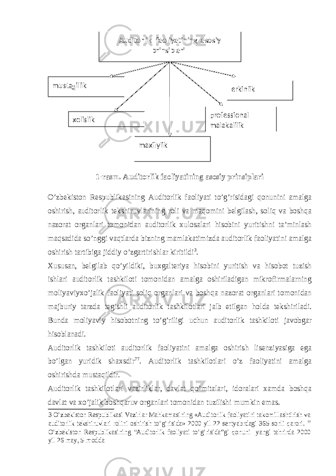 1-rasm. Auditorlik faoliyatining asosiy prinsiplari O’zbekiston Respublikasining Auditorlik faoliyati to’g’risidagi qonunini amalga oshirish, auditorlik tekshiruvlarining roli va maqomini belgilash, soliq va boshqa nazorat organlari tomonidan auditorlik xulosalari hisobini yuritishni ta’minlash maqsadida so’nggi vaqtlarda bizning mamlakatimizda auditorlik faoliyatini amalga oshirish tartibiga jiddiy o’zgartirishlar kiritildi 3 . Xususan, belgilab qo’yildiki, buxgalteriya hisobini yuritish va hisobot tuzish ishlari auditorlik tashkiloti tomonidan amalga oshiriladigan mikrofirmalarning moliyaviyxo’jalik faoliyati soliq organlari va boshqa nazorat organlari tomonidan majburiy tarzda tegishli auditorlik tashkilotlari jalb etilgan holda tekshiriladi. Bunda moliyaviy hisobotning to’g’riligi uchun auditorlik tashkiloti javobgar hisoblanadi. Auditorlik tashkiloti auditorlik faoliyatini amalga oshirish lisenziyasiga ega bo’lgan yuridik shaxsdir 77 . Auditorlik tashkilotlari o’z faoliyatini amalga oshirishda mustaqildir. Auditorlik tashkilotlari vazirliklar, davlat qo’mitalari, idoralari xamda boshqa davlat va xo’jalik boshqaruv organlari tomonidan tuzilishi mumkin emas. 3 O’zbekiston Respublikasi Vazirlar Mahkamasining «Auditorlik faoliyatini takomillashtirish va auditorlik tekshiruvlari rolini oshirish to’g’risida» 2000 yil 22 sentyabrdagi 365-sonli qarori. 77 O’zbekiston Respublikasining “Auditorlik faoliyati to’g’risida”gi qonuni yangi tahrirda 2000 yil 26 may, 5-modda Auditorlik faoliyatining asosiy prinsiplari musta q illik erkinlik xolislik professional malakalilik maxfiylik 