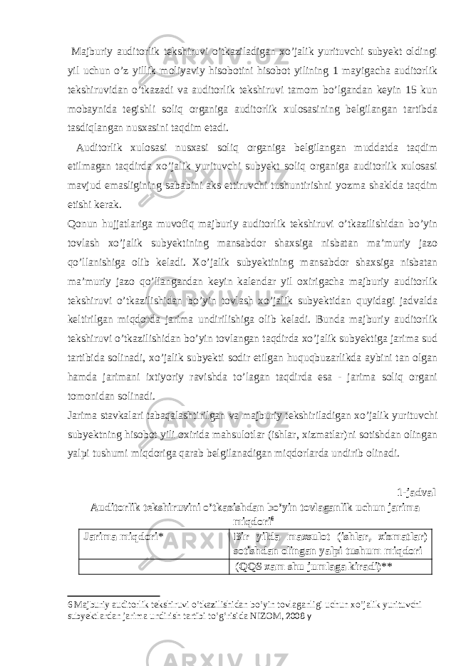  Majburiy auditorlik tekshiruvi o’tkaziladigan xo’jalik yurituvchi subyekt oldingi yil uchun o’z yillik moliyaviy hisobotini hisobot yilining 1 mayigacha auditorlik tekshiruvidan o’tkazadi va auditorlik tekshiruvi tamom bo’lgandan keyin 15 kun mobaynida tegishli soliq organiga auditorlik xulosasining belgilangan tartibda tasdiqlangan nusxasini taqdim etadi. Auditorlik xulosasi nusxasi soliq organiga belgilangan muddatda taqdim etilmagan taqdirda xo’jalik yurituvchi subyekt soliq organiga auditorlik xulosasi mavjud emasligining sababini aks ettiruvchi tushuntirishni yozma shaklda taqdim etishi kerak. Qonun hujjatlariga muvofiq majburiy auditorlik tekshiruvi o’tkazilishidan bo’yin tovlash xo’jalik subyektining mansabdor shaxsiga nisbatan ma’muriy jazo qo’llanishiga olib keladi. Xo’jalik subyektining mansabdor shaxsiga nisbatan ma’muriy jazo qo’llangandan keyin kalendar yil oxirigacha majburiy auditorlik tekshiruvi o’tkazilishidan bo’yin tovlash xo’jalik subyektidan quyidagi jadvalda keltirilgan miqdorda jarima undirilishiga olib keladi. Bunda majburiy auditorlik tekshiruvi o’tkazilishidan bo’yin tovlangan taqdirda xo’jalik subyektiga jarima sud tartibida solinadi, xo’jalik subyekti sodir etilgan huquqbuzarlikda aybini tan olgan hamda jarimani ixtiyoriy ravishda to’lagan taqdirda esa - jarima soliq organi tomonidan solinadi. Jarima stavkalari tabaqalashtirilgan va majburiy tekshiriladigan xo’jalik yurituvchi subyektning hisobot yili oxirida mahsulotlar (ishlar, xizmatlar)ni sotishdan olingan yalpi tushumi miqdoriga qarab belgilanadigan miqdorlarda undirib olinadi. 1-jadval Auditorlik tekshiruvini o’tkazishdan bo’yin tovlaganlik uchun jarima miqdori 6 Jarima miqdori * Bir yilda maxsulot (ishlar, xizmatlar) sotishdan olingan yalpi tushum miqdori (QQS xam shu jumlaga kiradi) ** 6 Majburiy auditorlik tekshiruvi o’tkazilishidan bo’yin tovlaganligi uchun xo’jalik yurituvchi subyektlardan jarima undirish tartibi to’g’risida NIZOM , 2008 y 