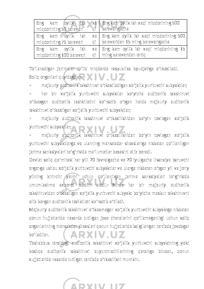 Eng kam oylik ish miqdorining 50 baravari xa qi Eng kam oylik ish xaqi miqdorining 500 baravarigacha Eng kam oylik ish miqdorining 75 baravari xa qi Eng kam oylik ish xaqi miqdorining 500 baravaridan 15 ming baravarigacha Eng kam oylik ish miqdorining 100 baravari xa qi Eng kam oylik ish xaqi miqdorining 15 ming baravaridan ortiq To’lanadigan jarimalar to’liq miqdorda respublika byudjetiga o’tkaziladi. Soliq organlari quyidagilar: • majburiy auditorlik tekshiruvi o’tkaziladigan xo’jalik yurituvchi subyektlar; • har bir xo’jalik yurituvchi subyektlar bo’yicha auditorlik tekshiruvi o’tkazgan auditorlik tashkilotini ko’rsatib o’tgan holda majburiy auditorlik tekshiruvi o’tkazilgan xo’jalik yurituvchi subyektlar; • majburiy auditorlik tekshiruvi o’tkazilishidan bo’yin tovlagan xo’jalik yurituvchi subyektlar; • majburiy auditorlik tekshiruvi o’tkazilishidan bo’yin tovlagan xo’jalik yurituvchi subyektlarga va ularning mansabdor shaxslariga nisbatan qo’llanilgan jarima sanksiyalari to’g’risida ma’lumotlar bazasini olib boradi. Davlat soliq qo’mitasi har yili 20 fevralgacha va 20 iyulgacha lisenziya beruvchi organga ushbu xo’jalik yurituvchi subyektlar va ularga nisbatan o’tgan yil va joriy yilning birinchi yarmi uchun qo’llanilgan jarima sanksiyalari to’g’risida umumlashma axborot taqdim etadi. Bunda har bir majburiy auditorlik tekshiruvidan o’tkazilgan xo’jalik yurituvchi subyekt bo’yicha mazkur tekshiruvni olib borgan auditorlik tashkiloti ko’rsatib o’tiladi. Majburiy auditorlik tekshiruvi o’tkazmagan xo’jalik yurituvchi subyektga nisbatan qonun hujjatlarida nazarda tutilgan jazo choralarini qo’llamaganligi uchun soliq organlarining mansabdor shaxslari qonun hujjatlarida belgilangan tartibda javobgar bo’ladilar. Tashabbus tarzidagi auditorlik tekshiruvi xo’jalik yurituvchi subyektning yoki boshqa auditorlik tekshiruvi buyurtmachilarining qaroriga binoan, qonun xujjatlarida nazarda tutilgan tartibda o’tkazilishi mumkin. 