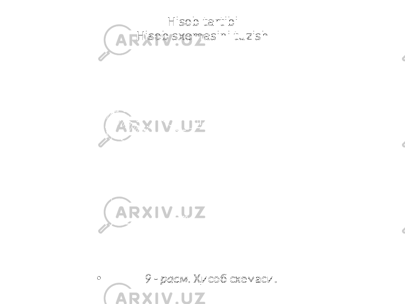 Hisob tartibi Hisob sxemasini tuzish • 9 - расм. Ҳисоб схемаси. 