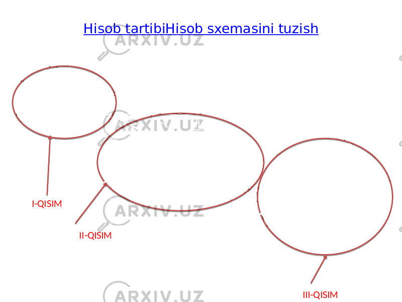 Hisob tartibi Hisob sxemasini tuzish I-QISIM II-QISIM III-QISIM 