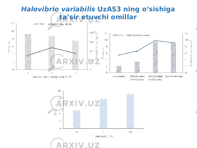 Halovibrio variabilis UzAS3 ning oʼsishiga ta’sir etuvchi omillar 