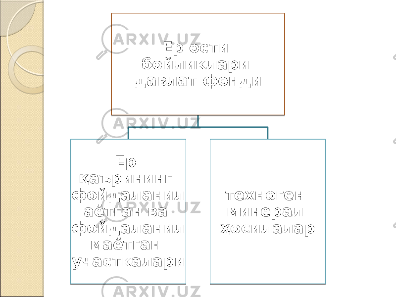 Ер ости бойликлари давлат фонди Ер қаърининг фойдаланил аётган ва фойдаланил маётган участкалари техноген минерал ҳосилалар 01 08 160C15 01 130C 11 0C 11 0E 0F 0619 0E 10 