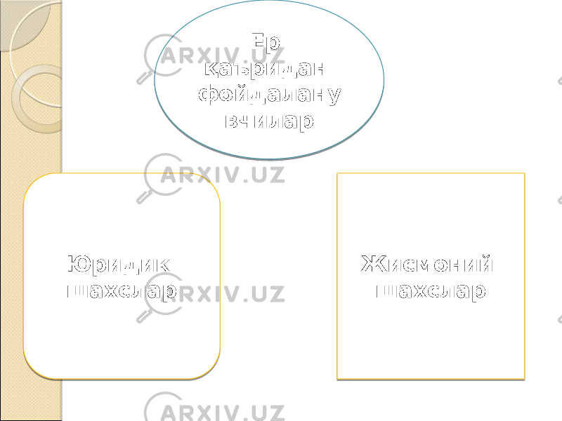 Ер қаъридан фойдалану вчилар Юридик шахслар Жисмоний шахслар 01 13 11 15 2D 14 2E 14 