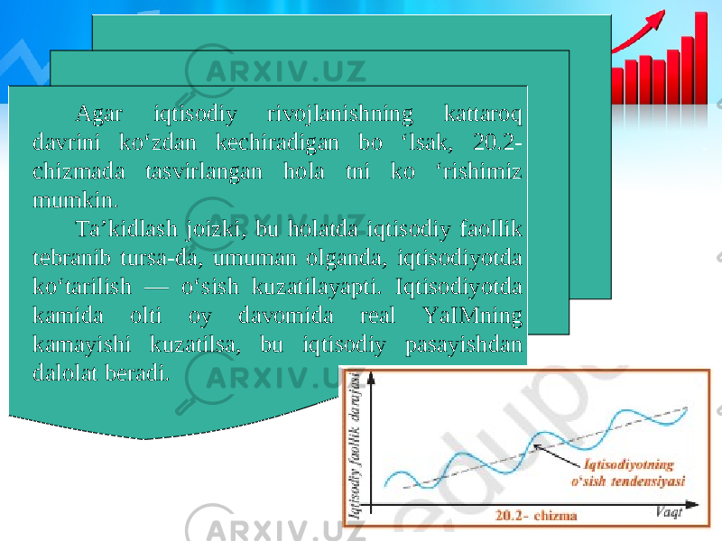 Agar iqtisodiy rivojlanishning kattaroq davrini ko‘zdan kechiradigan bo ‘lsak, 20.2- chizmada tasvirlangan hola tni ko ‘rishimiz mumkin. Ta’kidlash joizki, bu holatda iqtisodiy faollik tebranib tursa-da, umuman olganda, iqtisodiyotda ko‘tarilish — o‘sish kuzatilayapti. Iqtisodiyotda kamida olti oy davomida real YaIMning kamayishi kuzatilsa, bu iqtisodiy pasayishdan dalolat beradi. 