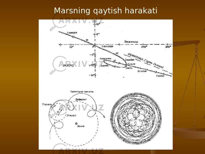 Marsning qaytish harakati 