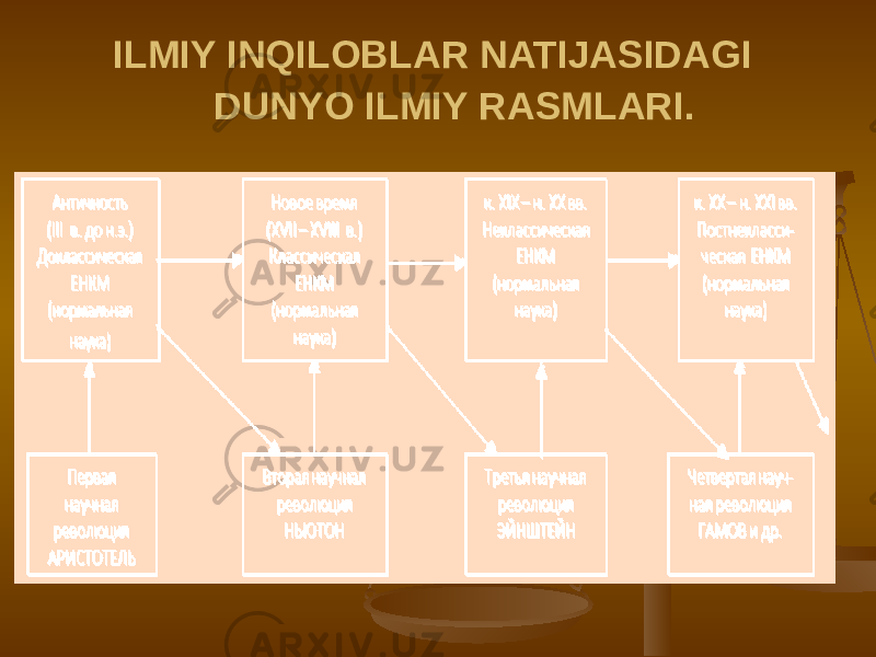 ILMIY INQILOBLAR NATIJASIDAGI DUNYO ILMIY RASMLARI. 