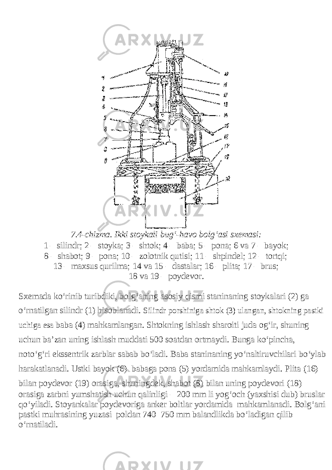 7.4-chizma. Ikki stoykali bug‘-havo bolg‘asi sxemasi: 1 – silindr; 2 – stoyka; 3 – shtok; 4 – baba; 5 – pona; 6 va 7 – bayok; 8 – shabot; 9 – pona; 10 – zolotnik qutisi; 11 – shpindel; 12 – tortqi; 13 – maxsus qurilma; 14 va 15 – dastalar; 16 – plita; 17 – brus; 18 va 19 – poydevor. Sxemada ko‘rinib turibdiki, bolg‘aning asosiy qismi staninaning stoykalari (2) ga o‘rnatilgan silindr (1) hisoblanadi. Silindr porshiniga shtok (3) ulangan, shtokning pastki uchiga esa baba (4) mahkamlangan. Shtokning ishlash sharoiti juda og‘ir, shuning uchun ba’zan uning ishlash muddati 500 soatdan ortmaydi. Bunga ko‘pincha, noto‘g‘ri ekssentrik zarblar sabab bo‘ladi. Baba staninaning yo‘naltiruvchilari bo‘ylab harakatlanadi. Ustki bayok (6) babaga pona (5) yordamida mahkamlaydi. Plita (16) bilan poydevor (19) orasiga, shuningdek, shabot (8) bilan uning poydevori (18) orasiga zarbni yumshatish uchun qalinligi – 200 mm li yog‘och (yaxshisi dub) bruslar qo‘yiladi. Stoyankalar poydevoriga anker boltlar yordamida mahkamlanadi. Bolg‘ani pastki muhrasining yuzasi poldan 740–750 mm balandlikda bo‘ladigan qilib o‘rnatiladi. 