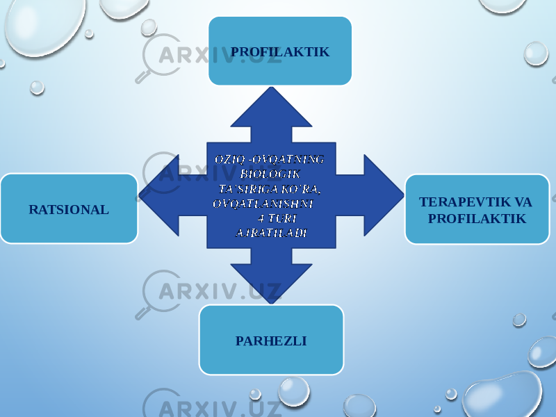 OZIQ -OVQATNING BIOLOGIK TA&#39;SIRIGA KO&#39;RA, OVQATLANISHNI 4 TURI AJRATILADI PARHEZLI TERAPEVTIK VA PROFILAKTIKPROFILAKTIK RATSIONAL 