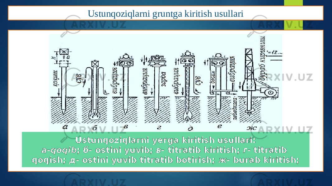 Ustunqoziqlarni gruntga kiritish usullari Ustunqoziqlarni yerga kiritish usullari: а-qoqib ; б- ostini yuvib; в- titratib kiritish; г- titratib qoqish; д- ostini yuvib titratib botirish; ж- burab kiritish; 