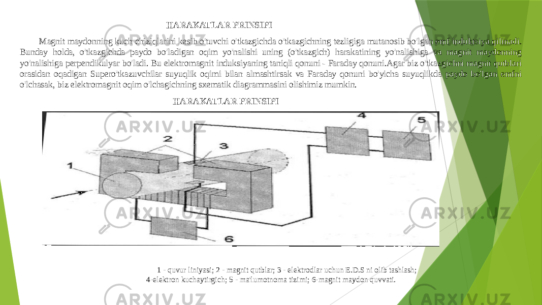  HARAKATLAR PRINSIPI Magnit maydonning kuch chiziqlarini kesib o&#39;tuvchi o&#39;tkazgichda o&#39;tkazgichning tezligiga mutanosib bo&#39;lgan emf induktsiya qilinadi. Bunday holda, o&#39;tkazgichda paydo bo&#39;ladigan oqim yo&#39;nalishi uning (o&#39;tkazgich) harakatining yo&#39;nalishiga va magnit maydonning yo&#39;nalishiga perpendikulyar bo&#39;ladi. Bu elektromagnit induksiyaning taniqli qonuni - Faraday qonuni.Agar biz o&#39;tkazgichni magnit qutblari orasidan oqadigan Supero&#39;tkazuvchilar suyuqlik oqimi bilan almashtirsak va Faraday qonuni bo&#39;yicha suyuqlikda paydo bo&#39;lgan emfni o&#39;lchasak, biz elektromagnit oqim o&#39;lchagichning sxematik diagrammasini olishimiz mumkin. HARAKATLAR PRINSIPI 1 - quvur liniyasi; 2 - magnit qutblar; 3 - elektrodlar uchun E.D.S ni olib tashlash; 4-elektron kuchaytirgich; 5 - ma&#39;lumotnoma tizimi; 6-magnit maydon quvvati. 