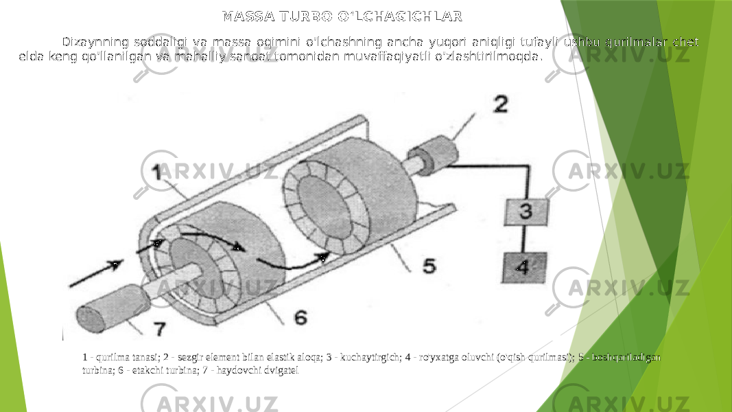  MASSA TURBO OʻLCHAGICHLAR Dizaynning soddaligi va massa oqimini o&#39;lchashning ancha yuqori aniqligi tufayli ushbu qurilmalar chet elda keng qo&#39;llanilgan va mahalliy sanoat tomonidan muvaffaqiyatli o&#39;zlashtirilmoqda. 1 - qurilma tanasi; 2 - sezgir element bilan elastik aloqa; 3 - kuchaytirgich; 4 - ro&#39;yxatga oluvchi (o&#39;qish qurilmasi); 5 - boshqariladigan turbina; 6 - etakchi turbina; 7 - haydovchi dvigatel 