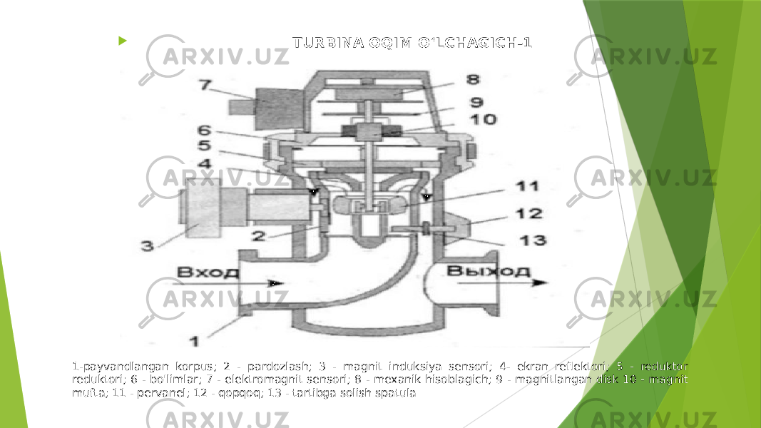  TURBINA OQIM OʻLCHAGICH-1 1-payvandlangan korpus; 2 - pardozlash; 3 - magnit induksiya sensori; 4- ekran reflektori; 5 - reduktor reduktori; 6 - bo&#39;limlar; 7 - elektromagnit sensori; 8 - mexanik hisoblagich; 9 - magnitlangan disk 10 - magnit mufta; 11 - pervanel; 12 - qopqoq; 13 - tartibga solish spatula 