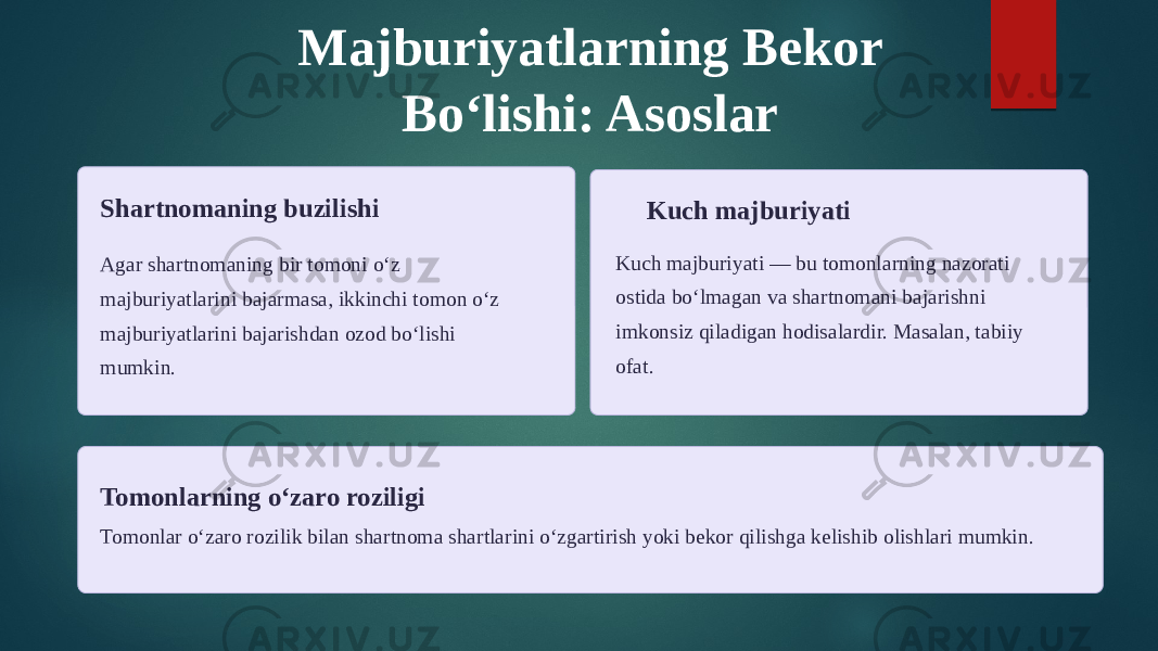Majburiyatlarning Bekor Boʻlishi: Asoslar Shartnomaning buzilishi Agar shartnomaning bir tomoni oʻz majburiyatlarini bajarmasa, ikkinchi tomon oʻz majburiyatlarini bajarishdan ozod boʻlishi mumkin. Kuch majburiyati Kuch majburiyati — bu tomonlarning nazorati ostida boʻlmagan va shartnomani bajarishni imkonsiz qiladigan hodisalardir. Masalan, tabiiy ofat. Tomonlarning oʻzaro roziligi Tomonlar oʻzaro rozilik bilan shartnoma shartlarini oʻzgartirish yoki bekor qilishga kelishib olishlari mumkin. 