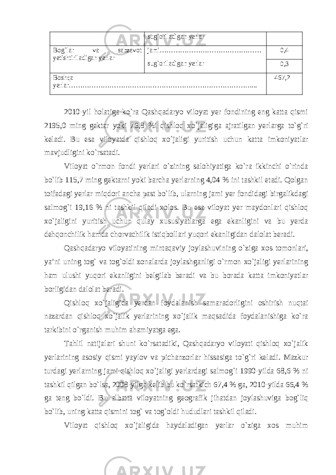 sug`oriladigan yerlar Bog`lar va sabzavot yetishtiriladigan yerlar jami……………………………………… sug`oriladigan yerlar 0,4 0,3 Boshqa yerlar………………………………………………………………………... 467,2 20 10- yil holatiga ko`ra Qashqadaryo viloyat yer fondining eng katta qismi 2 195,0 ming gektar yoki 7 6 ,8 %i qishloq xo`jaligi ga ajratilgan yerlarga to`g`ri keladi. Bu esa viloyatda qishloq xo`jaligi yuritish uchun katta imkoniyatlar mavjudligini ko`rsatadi. Viloyat o`rmon fondi yerlari o`zining salohiyatiga ko`ra ikkinchi o`rinda bo`lib 115,7 ming gektarni yoki barcha yerlarning 4,04 % ini tashkil etadi. Qolgan toifadagi yerlar miqdori ancha past bo`lib, ularning jami yer fondidagi birgalikdagi salmog`i 19 , 16 % ni tashkil qiladi xolos. Bu esa viloyat yer maydonlari qishloq xo`jaligini yuritish uchun qulay xususiyatlarga ega ekanligini va bu yerda dehqonchilik hamda chorvachilik istiqbollari yuqori ekanligidan dalolat beradi. Qashqadaryo viloyatining mintaqaviy joylashuvining o`ziga xos tomonlari, ya’ni uning tog` va tog`oldi zonalarda joylashganligi o`rmon xo`jaligi yerlarining ham ulushi yuqori ekanligini belgilab beradi va bu borada katta imkoniyatlar borligidan dalolat beradi. Qishloq xo`jaligida yerdan foydalanish samaradorligini oshirish nuqtai nazardan qishloq xo`jalik yerlarining xo`jalik maqsadida foydalanishiga ko`ra tarkibini o`rganish muhim ahamiyatga ega. Tahlil natijalari shuni ko`rsatadiki, Qashqadaryo viloyati qishloq xo`jalik yerlarining asosiy qismi yaylov va pichanzorlar hissasiga to`g`ri keladi. Mazkur turdagi yerlarning jami qishloq xo`jaligi yerlardagi salmog`i 1990-yilda 68,6 % ni tashkil qilgan bo`lsa, 2008-yilga kelib bu ko`rsatkich 67,4 % ga, 2010-yilda 66,4 % ga teng bo`ldi. Bu albatta viloyatning geografik jihatdan joylashuviga bog`liq bo`lib, uning katta qismini tog` va tog`oldi hududlari tashkil qiladi. Viloyat qishloq xo`jaligida haydaladigan yerlar o`ziga xos muhim 