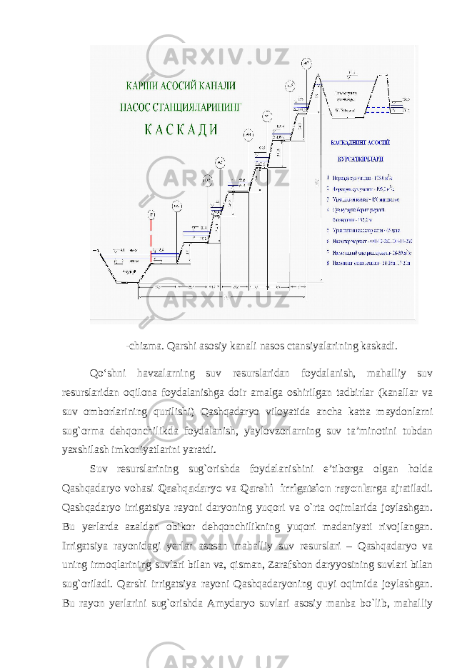 -chizma. Qarshi asosiy kanali nasos ctansiyalarining kaskadi. Qо‘shni havzalarning suv resurslaridan foydalanish, mahalliy suv resurslaridan oqilona foydalanishga doir amalga oshirilgan tadbirlar (kanallar va suv omborlarining qurilishi) Qashqadaryo viloyatida ancha katta maydonlarni sug`orma dehqonchilikda foydalanish, yaylovzorlarning suv ta’minotini tubdan yaxshilash imkoniyatlarini yaratdi. Suv resurslarining sug`orishda foydalanishini e’tiborga olgan holda Qashqadaryo vohasi Qashqadaryo va Qarshi irrigatsion rayonlar ga ajratiladi. Qashqadaryo irrigatsiya rayoni daryoning yuqori va o`rta oqimlarida joylashgan. Bu yerlarda azaldan obikor dehqonchilikning yuqori madaniyati rivojlangan. Irrigatsiya rayonidagi yerlar asosan mahalliy suv resurslari – Qashqadaryo va uning irmoqlarining suvlari bilan va, qisman, Zarafshon daryyosining suvlari bilan sug`oriladi. Qarshi irrigatsiya rayoni Qashqadaryoning quyi oqimida joylashgan. Bu rayon yerlarini sug`orishda Amydaryo suvlari asosiy manba bo`lib, mahalliy 