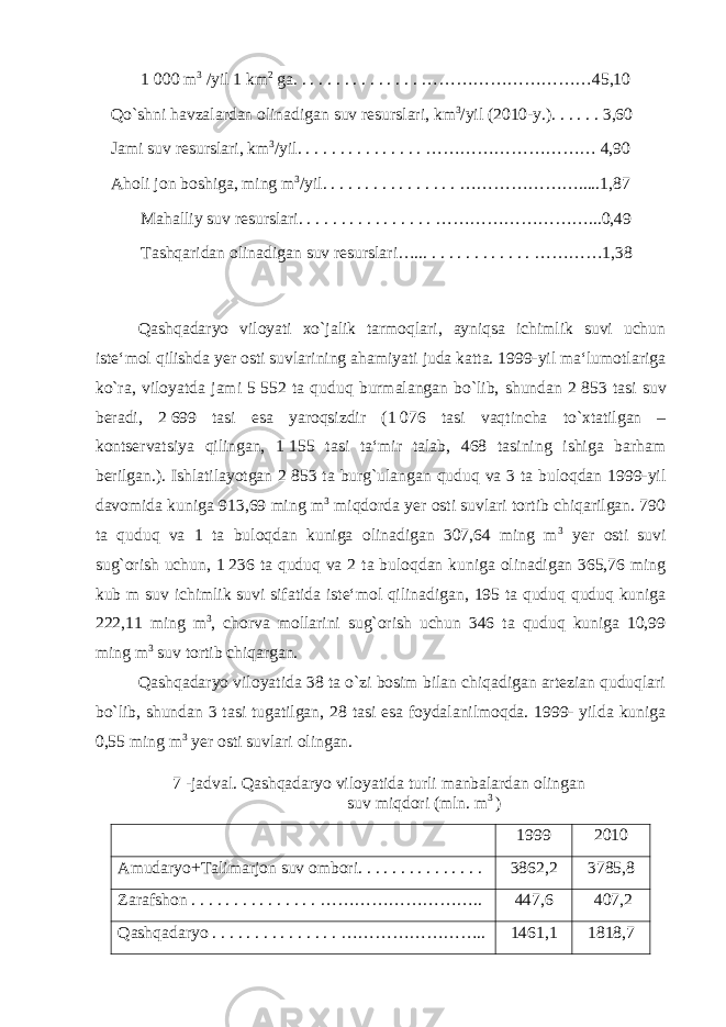  1   000 m 3 /yil 1 km 2 ga. . . . . . . . . . . . . . . …………………………45,10 Qo`shni havzalardan olinadigan suv resurslari, km 3 /yil (2010-y.). . . . . . 3,60 Jami suv resurslari, km 3 /yil. . . . . . . . . . . . . . . ………………………… 4,90 Aholi jon boshiga, ming m 3 /yil. . . . . . . . . . . . . . . . ………………….....1,87 Mahalliy suv resurslari. . . . . . . . . . . . . . . . ………………………...0,49 Tashqaridan olinadigan suv resurslari…... . . . . . . . . . . . . …………1,38 Qashqadaryo viloyati xo`jalik tarmoqlari, ayniqsa ichimlik suvi uchun iste‘mol qilishda yer osti suvlarining ahamiyati juda katta. 1999-yil ma‘lumotlariga ko`ra, viloyatda jami 5   552 ta quduq burmalangan bo`lib, shundan 2   853 tasi suv beradi, 2   699 tasi esa yaroqsizdir (1   076 tasi vaqtincha to`xtatilgan – kontservatsiya qilingan, 1   155 tasi ta‘mir talab, 468 tasining ishiga barham berilgan.). Ishlatilayotgan 2   853 ta burg`ulangan quduq va 3 ta buloqdan 1999-yil davomida kuniga 913,69 ming m 3 miqdorda yer osti suvlari tortib chiqarilgan. 790 ta quduq va 1 ta buloqdan kuniga olinadigan 307,64 ming m 3 yer osti suvi sug`orish uchun, 1   236 ta quduq va 2 ta buloqdan kuniga olinadigan 365,76 ming kub m suv ichimlik suvi sifatida iste‘mol qilinadigan, 195 ta quduq quduq kuniga 222,11 ming m 3 , chorva mollarini sug`orish uchun 346 ta quduq kuniga 10,99 ming m 3 suv tortib chiqargan. Qashqadaryo viloyatida 38 ta o`zi bosim bilan chiqadigan artezian quduqlari bo`lib, shundan 3 tasi tugatilgan, 28 tasi esa foydalanilmoqda. 1999- yilda kuniga 0,55 ming m 3 yer osti suvlari olingan. 7 -jadval. Qashqadaryo viloyatida turli manbalardan olingan suv miqdori (mln. m 3 ) 1999 2010 Amudaryo+Talimarjon suv ombori. . . . . . . . . . . . . . . 3862,2 3785,8 Zarafshon . . . . . . . . . . . . . . . ……………………….. 447,6 407,2 Qashqadaryo . . . . . . . . . . . . . . . …………………….. 1461,1 1818,7 