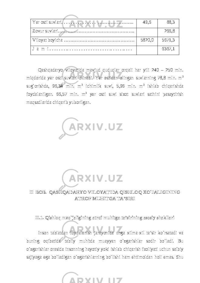 Yer osti suvlari. . . . . . . . . . . . . . . ………………….. 49,6 88,3 Zovur suvlari…………………………………………. 266,8 Viloyat boyicha ……………………………………… 5820,0 5671,3 J a m i . . . . . . . .. . . . . . . . . . . . . . . . . . .. . . . . .. . . . 6367,1 Qashqadaryo viloyatida mavjud quduqlar orqali har yili 240 – 250 mln. miqdorida yer osti suvlari olinadi. Yer ostidan olingan suvlarning 78,8 mln. m 3 sug`orishda, 96,34 mln. m 3 ichimlik suvi, 5,96 mln. m 3 ishlab chiqarishda foydalanilgan. 66,57 mln. m 3 yer osti suvi sizot suvlari sathini pasaytirish maqsadlarida chiqarib yuborilgan. II BOB. QASHQADARYO VILOYATIDA QISHLOQ XO`JALIGINING ATROF MUHITGA TA’SIRI II.1. Qishloq mxo`jaligining atrof muhitga ta’sirining asosi y shakllari Inson tabiatdan foydalanish jarayonida unga xilma-xil ta’sir ko`rsatadi va buning oqibatida tabiiy muhit d a muayyan o`zgarishlar sodir bo`ladi. Bu o`zgarishlar orasida insonning hayotiy yoki ishlab chiqarish faoliyati uchun salbiy sajiyaga ega bo`ladigan o`zgarishlarning bo`lishi ham ehtimoldan holi emas. Shu 