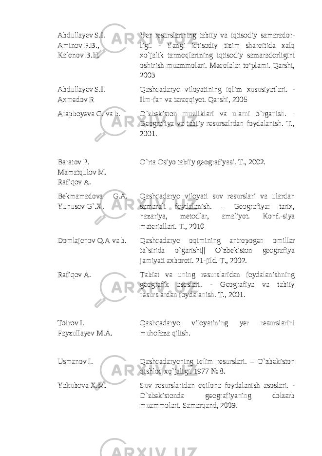 Abdullayev S.I. Aminov F.B., Kalonov B.H. Yer resurslarining tabiiy va iqtisodiy samarador- ligi . - Yangi iqtisodiy tizim sharoitida xalq xо ` jalik tarmoqlarining iqtisodiy samaradorligini oshirish muammolari. Maqolalar tо‘plami. Qarshi, 2003 Abdullayev S.I. Axmedov R Qashqadaryo viloyatining iqlim xususiyatlari . - Ilm-fan va taraqqiyot. Qarshi, 2005 Arapboyeva G. va b. O`zbekiston muzliklari va ularni o`rganish. - Geografiya va tabiiy resursalrdan foydalanish. T., 2001. Baratov P. Mamatqulov M. Rafiqov A. O`rta Osiyo tabiiy geografiyasi. T., 2002. Bekmamadova G.A. Yunusov G`.X. Qashqadaryo viloyati suv resurslari va ulardan samarali foydalanish. – Geografiya: tarix, nazariya, metodlar, amaliyot. Konf.-siya materiallari. T., 2010 Domlajonov Q.A va b. Qashqadaryo oqimining antropogen omillar ta`sirida o`garishi|| O`zbekiston geografiya jamiyati axboroti. 21-jild. T., 2002. Rafiqov A. Tabiat va uning resurslaridan foydalanishning geografik asoslari. - Geografiya va tabiiy resurslardan foydalanish. T., 2001. Toirov I. Fayzullayev M.A. Qashqadaryo viloyatining yer resurslarini muhofaza qilish. Usmanov I. Qashqadaryoning iqlim resurslari. – O`zbekiston qishloq xo`jaligi. 1977 № 8. Yakubova X.M. Suv resurslaridan oqilona foydalanish asoslari. - O`zbekistonda geografiyaning dolzarb muammolari. Samarqand, 2009. 