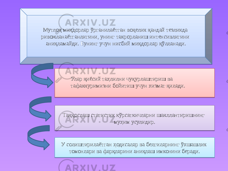  • Мутлоқ миқдорлар ўрганилаётган воқелик қандай тезликда ривожланаётганлигини, унинг такрорланиш интенсивлигини аниқламайди. Бунинг учун нисбий миқдорлар қўлланади. Таққослаш статистик кўрсаткичларни шакллантиришнинг муҳим усулидир.Улар қиёсий таҳлилни чуқурлаштириш ва тафаккуримизни бойитиш учун хизмат қилади. У солиштирилаётган ҳодисалар ва белгиларнинг ўхшашлик томонлари ва фарқларини аниқлаш имконини беради. 2A 060B 08 33 160F290B 2C 09 