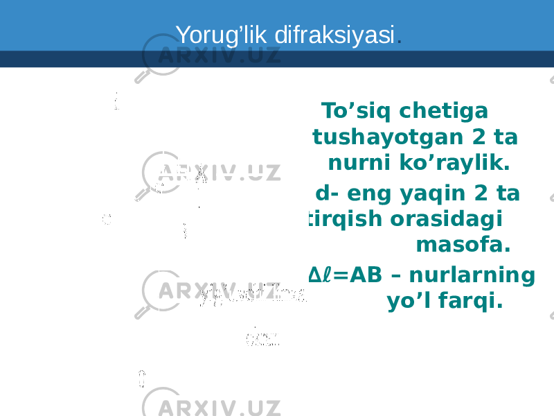  To’siq chetiga tushayotgan 2 ta nurni ko’raylik. d- eng yaqin 2 ta tirqish orasidagi masofa. ∆ ℓ =AB – nurlarning yo’l farqi.Yorug’lik difraksiyasi . 