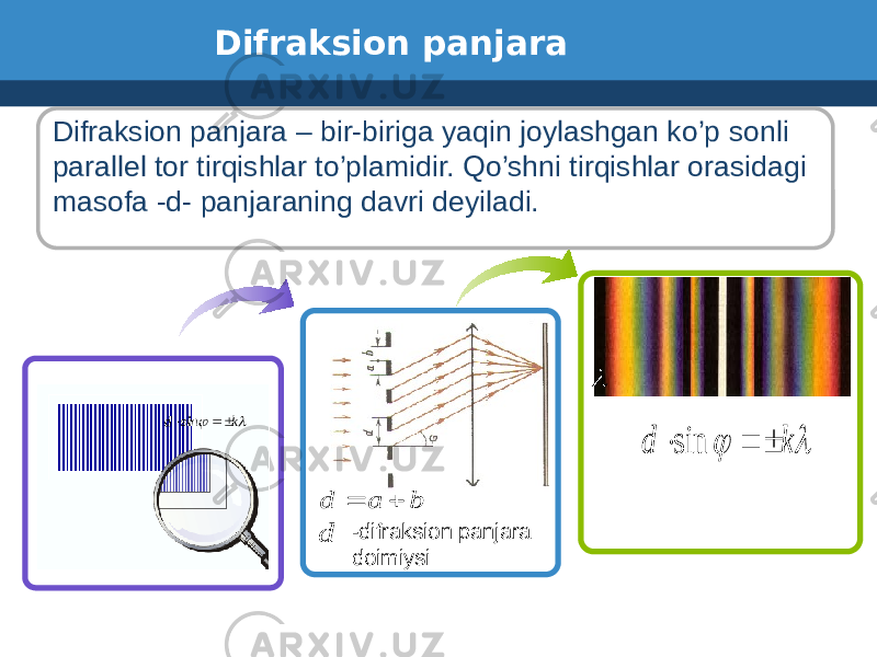 Difraksion panjara - дл -difraksion panjara doimiysiDifraksion panjara – bir-biriga yaqin joylashgan ko’p sonli parallel tor tirqishlar to’plamidir. Qo’shni tirqishlar orasidagi masofa -d- panjaraning davri deyiladi.l  k sin d l b a d   d l  k d   sin 