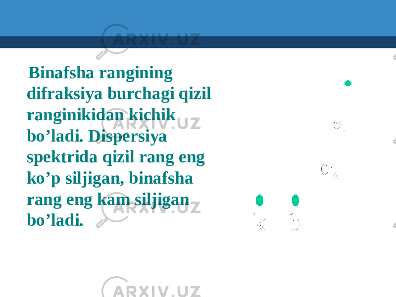  Binafsha rangining difraksiya burchagi qizil ranginikidan kichik bo’ladi. Dispersiya spektrida qizil rang eng ko’p siljigan, binafsha rang eng kam siljigan bo’ladi. 