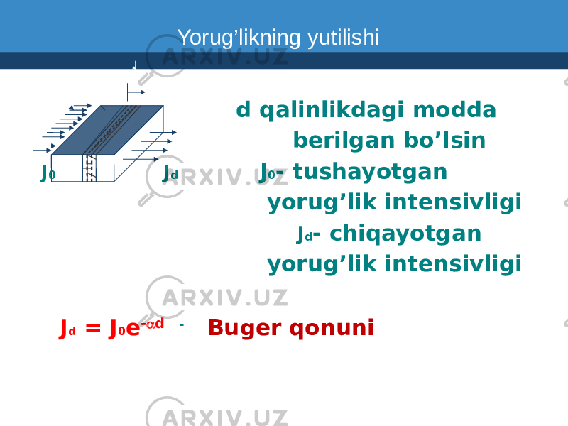  d qalinlikdagi modda berilgan bo’lsin J 0 J d J 0 - tushayotgan yorug’lik intensivligi J d - chiqayotgan yorug’lik intensivligi J d = J 0 e - a d - Buger qonuniYorug’likning yutilishi 