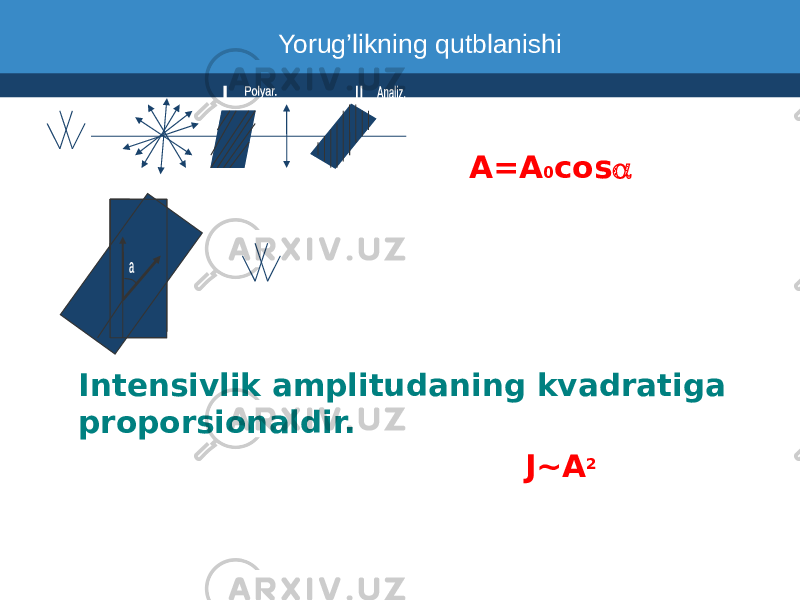  A=A 0 cos a Intensivlik amplitudaning kvadratiga proporsionaldir. J~A 2Yorug’likning qutblanishi 