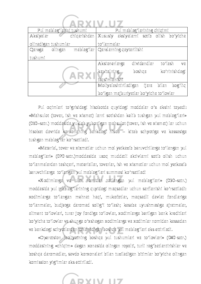 Pul mablag’larini tushumi Pul mablag’larining chiqimi Aksiyalar chiqarishdan olinadigan tushumlar Хususiy aksiyalarni sotib olish bo’yicha to’lanmalar Qarzga olingan mablag’lar tushumi Qarzlarning qaytarilishi Aksionerlarga dividendlar to’lash va kapitalning boshqa ko’rinishdagi taqsimlanishi Moliyalashtiriladigan ijara bilan bog’liq bo’lgan majburiyatlar bo’yicha to’lovlar Pul oqimlari to’grisidagi hisobotda quyidagi moddalar o’z aksini topadi: «Mahsulot (tovar, ish va xizmat) larni sotishdan kelib tushgan pul mablag’lari» (010–satr.) moddasida yuklab yuborilgan mahsulot (tovar, ish va xizmat) lar uchun hisobot davrida korxonaning bankdagi hisob – kitob schyotiga va kassasiga tushgan mablag’lar ko’rsatiladi. «Material, tovar va xizmatlar uchun mol yetkazib beruvchilarga to’langan pul mablag’lari» (020-satr.)moddasida uzoq muddatli aktivlarni sotib olish uchun to’lanmalardan tashqari, materiallar, tovarlar, ish va xizmatlar uchun mol yetkazib beruvchilarga to’langan pul mablag’lari summasi ko’rsatiladi «Хodimlarga va ular nomidan to’langan pul mablag’lari» (030–satr.) moddasida pul mablag’larining quyidagi maqsadlar uchun sarflanishi ko’rsatiladi: xodimlarga to’langan mehnat haqi, mukofotlar, maqsadli davlat fondlariga to’lanmalar, budjetga daromad solig’i to’lash; kasaba uyushmasiga ajratmalar, aliment to’lovlari, turar joy fondiga to’lovlar, xodimlarga berilgan bank kreditlari bo’yicha to’lovlar va shunga o’xshagan xodimlarga va xodimlar nomidan kassadan va bankdagi schyotlardan to’lanadigan boshqa pul mablag’lari aks ettiriladi. «Operatsion faoliyatning boshqa pul tushumlari va to’lovlari» (040-satr.) moddasining «chiqim» degan xonasida olingan royalti, turli rag’batlantirishlar va boshqa daromadlar, savdo korxonalari bilan tuziladigan bitimlar bo’yicha olingan komission yig’imlar aks ettiriladi. 