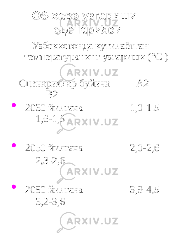 Об-хаво узгариши сценарияси Узбекистонда кутилаётган температуранинг узгариши (°С ) Сценариялар буйича А2 В2 • 2030 йилгача 1,0-1.5 1,6-1,8 • 2050 йилгача 2,0-2,6 2,3-2,6 • 2080 йилгача 3,9-4,5 3,2-3,6 