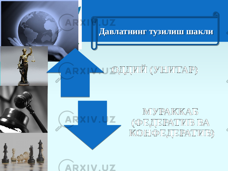 ОДДИЙ (УНИТАР) МУРАККАБ (ФЕДЕРАТИВ ВА КОНФЕДЕРАТИВ)Давлатнинг тузилиш шакли 01 