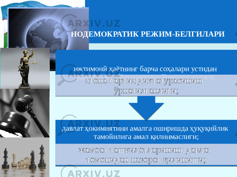 НОДЕМОКРАТИК РЕЖИМ-БЕЛГИЛАРИ давлат ҳокимиятини амалга оширишда ҳуқуқийлик тамойилига амал қилинмаслиги; жамоат ташкилотларининг давлат томонидан назорат қилиниши; ижтимоий ҳаётнинг барча соҳалари устидан давлатнинг тўла назорати ўрнатилганлиги; ягона партия диктатурасининг ўрнатилганлиги; 07 0B 030F 0708 