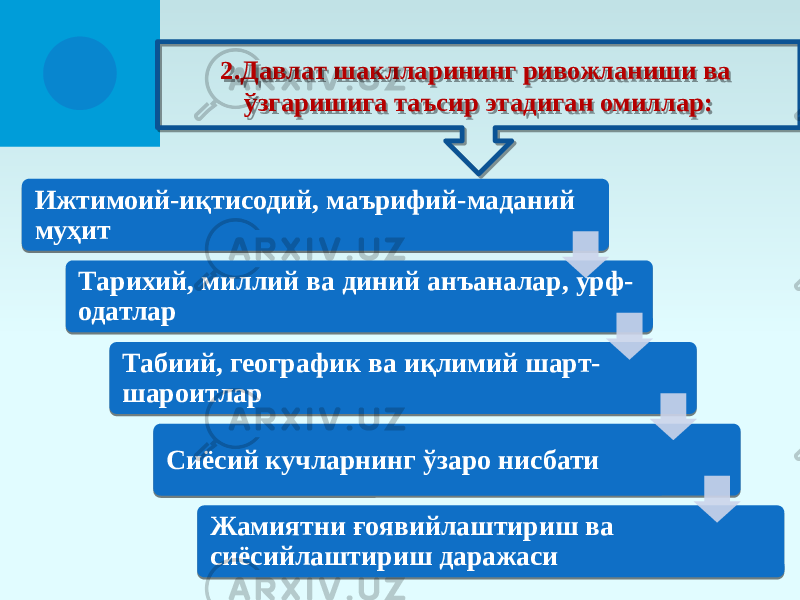 Ижтимоий-иқтисодий, маърифий-маданий муҳит Тарихий, миллий ва диний анъаналар, урф- одатлар Табиий, географик ва иқлимий шарт- шароитлар Сиёсий кучларнинг ўзаро нисбати Жамиятни ғоявийлаштириш ва сиёсийлаштириш даражаси 2.Давлат шаклларининг ривожланиши ва ўзгаришига таъсир этадиган омиллар: 14 43 12 3A 12 0A02 1B 23 3C073D 210E01 3637 