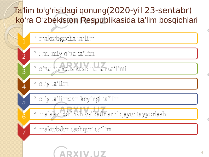 Ta’lim to‘g‘risidagi qonung( 2020-yil 23-sentabr) ko‘ra O‘zbekiston Respublikasida ta’lim bosqichlari 41 • maktabgacha ta’lim 2 • umumiy o&#39;rta ta’lim 3 • o&#39;rta maxsus kasb-hunar ta’limi 4 • oliy ta’lim 5 • oliy ta’limdan keyingi ta’lim 6 • malaka oshirish va kadrlarni qayta tayyorlash 7 • maktabdan tashqari ta’lim 