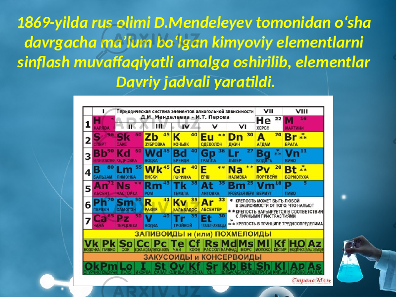 1869-yilda rus olimi D.Mendeleyev tomonidan o‘sha davrgacha ma’lum bo‘lgan kimyoviy elementlarni sinflash muvaffaqiyatli amalga oshirilib, elementlar Davriy jadvali yaratildi. 