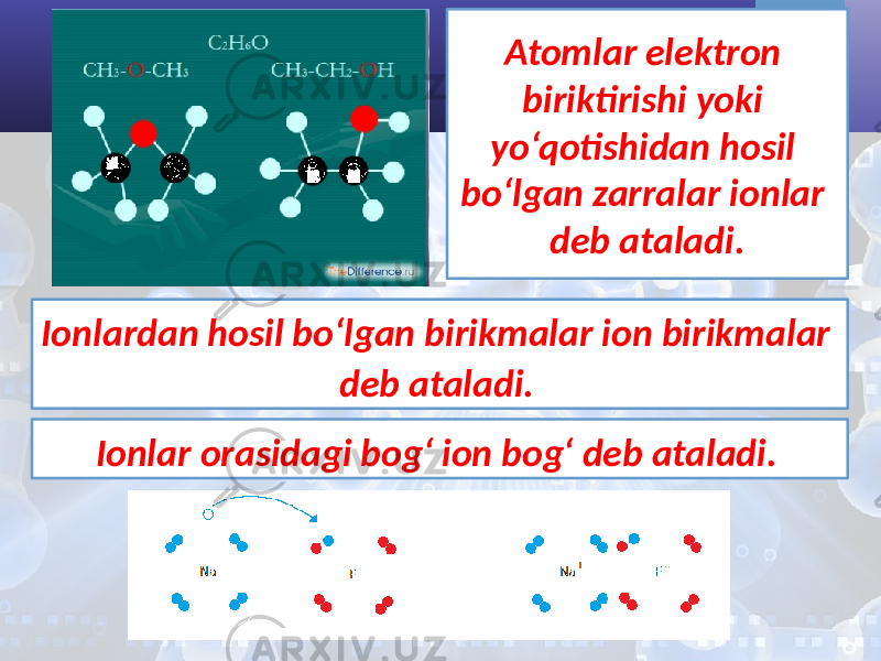 Atomlar elektron biriktirishi yoki yo‘qotishidan hosil bo‘lgan zarralar ionlar deb ataladi. Ionlardan hosil bo‘lgan birikmalar ion birikmalar deb ataladi. Ionlar orasidagi bog‘ ion bog‘ deb ataladi. 