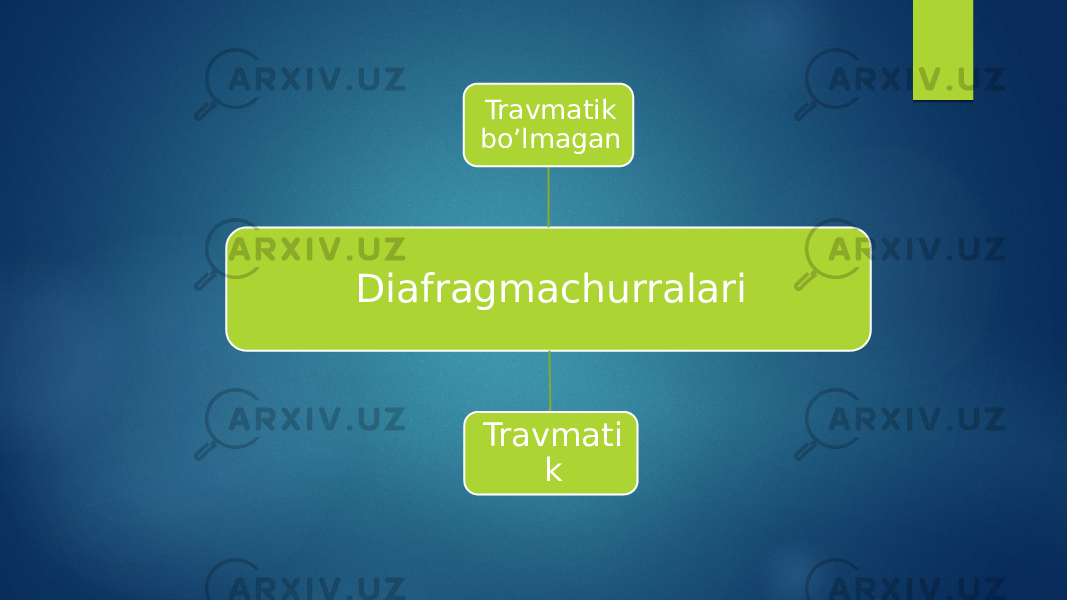 Diafragmachurralari Travmatik bo’lmagan Travmati k 