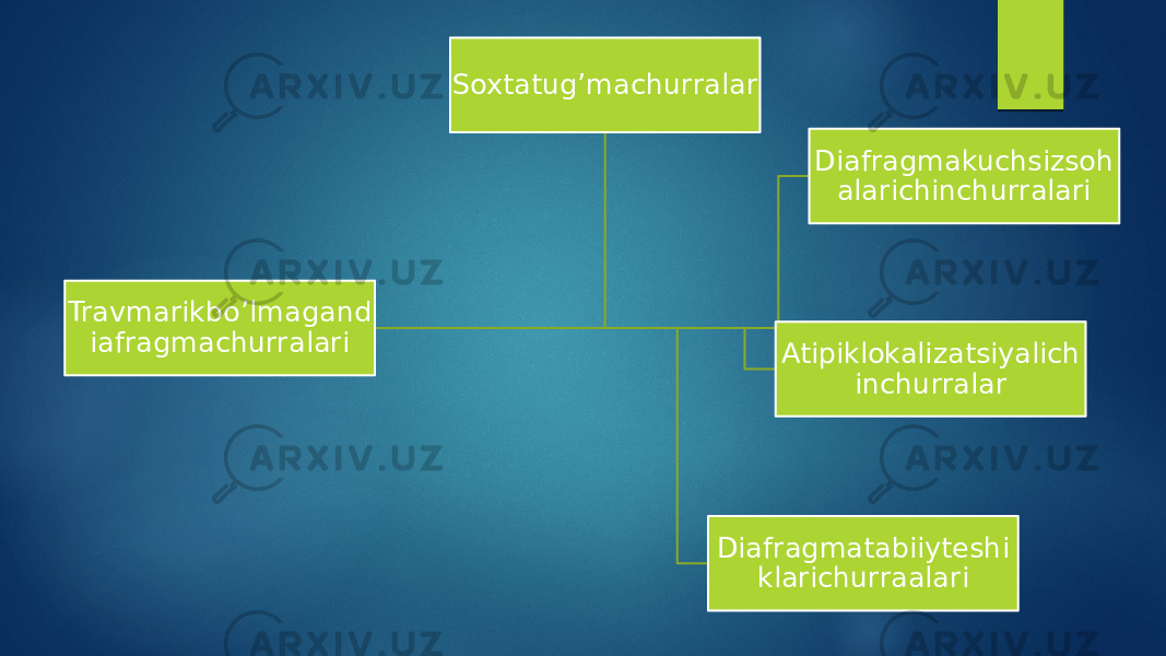 Travmarikbo’lmagand iafragmachurralari Diafragmakuchsizsoh alarichinchurralari Atipiklokalizatsiyalich inchurralar Diafragmatabiiyteshi klarichurraalariSoxtatug’machurralar 