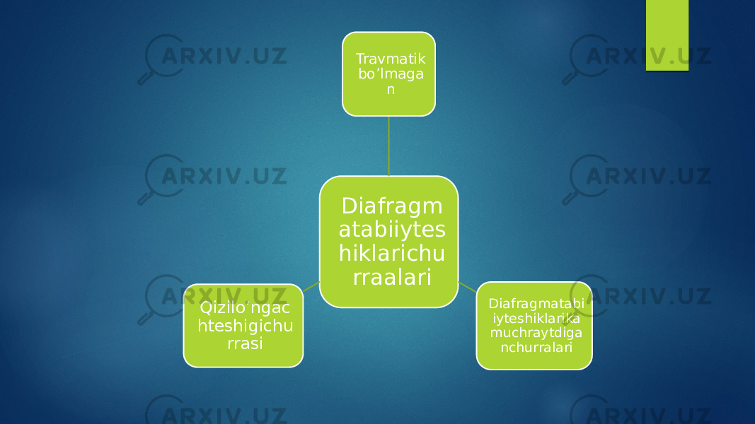 Diafragm atabiiytes hiklarichu rraalari Travmatik bo’lmaga n Diafragmatabi iyteshiklarika muchraytdiga nchurralariQizilo’ngac hteshigichu rrasi 