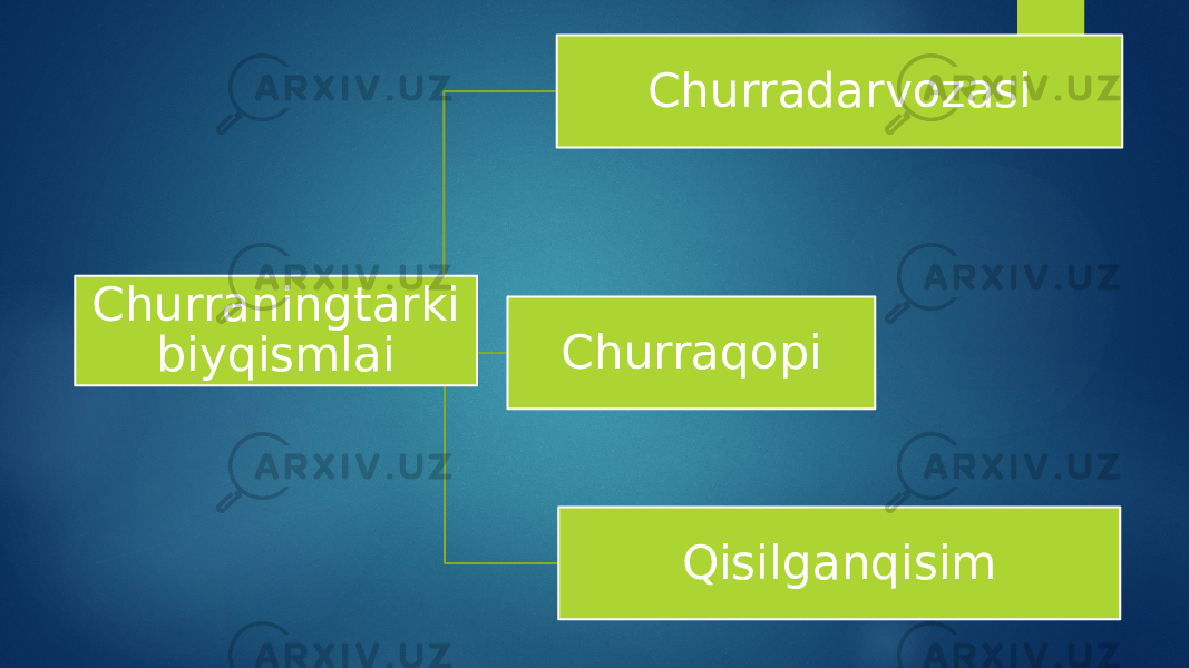 Churraningtarki biyqismlai Churradarvozasi Churraqopi Qisilganqisim 