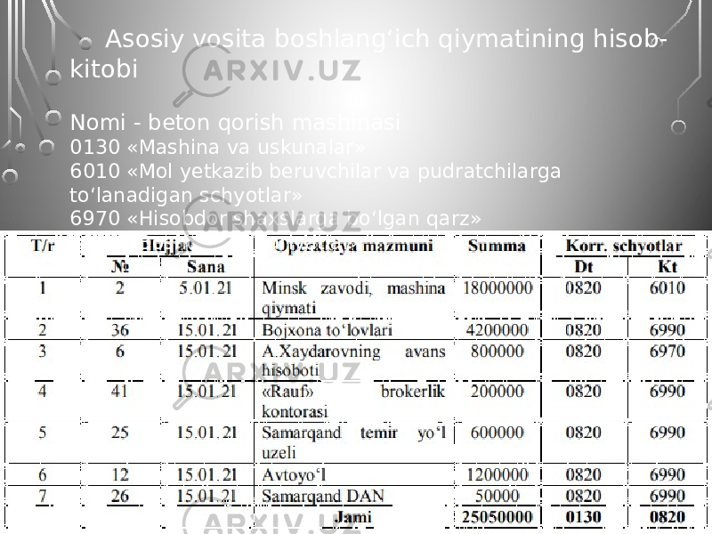 Asosiy vosita boshlang‘ich qiymatining hisob- kitobi Nomi - beton qorish mashinasi 0130 «Mashina va uskunalar» 6010 «Mol yetkazib beruvchilar va pudratchilarga to‘lanadigan schyotlar» 6970 «Hisobdor shaxslarga bo‘lgan qarz» 6990 «Boshqa majburiyatlar» 