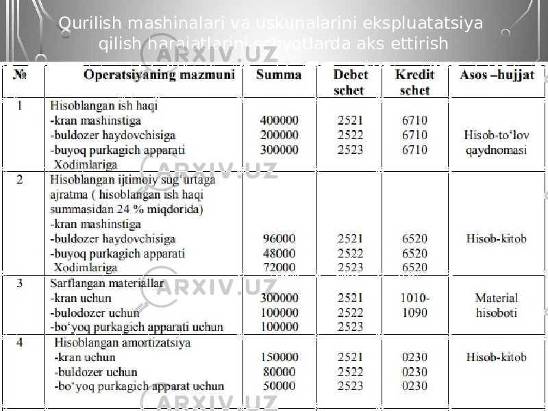 Qurilish mashinalari va uskunalarini ekspluatatsiya qilish harajatlarini schyotlarda aks ettirish 