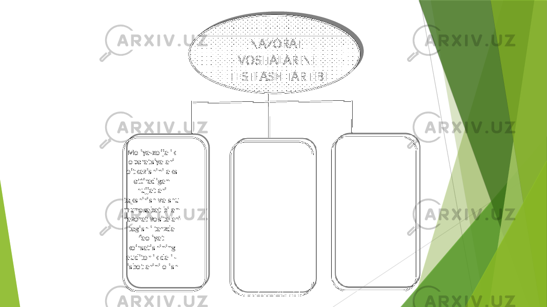 NAZORAT VOSITALARINI TESTLASH TARTIBI Moliya-xo’jalik operatsiyalari o’tkazishini aks ettiradigan hujjatlari tekshirish va shu munosabat bilan nazorat vositalari tegishli tarzda faoliyat ko’rsatishining auditorlik dalil- isbotlarini olish 