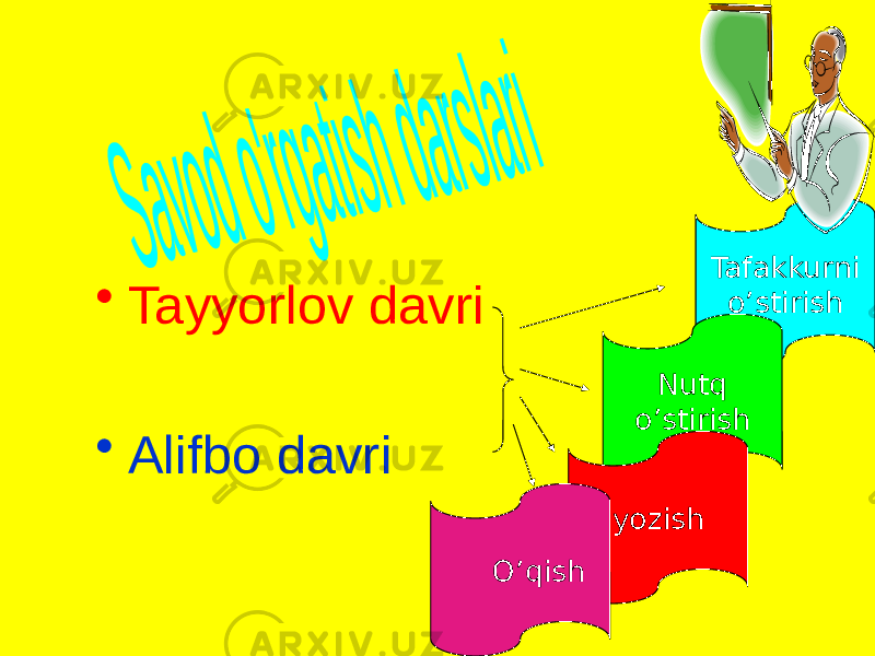 Tafakkurni o’stirish Nutq o’stirish yozish• Tayyorlov davri • Alifbo davri O’qish 