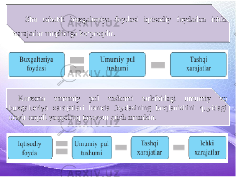 Shu sababli buxgalteriya foydasi iqtisodiy foydadan ichki xarajatlar miqdoriga ko‘proqdir. Korxona umumiy pul tushumi tarkibidagi umumiy va buxgalteriya xarajatlari hamda foydasining farqlanishini quyidagi tasvir orqali yaqqolroq tasavvur etish mumkin. 