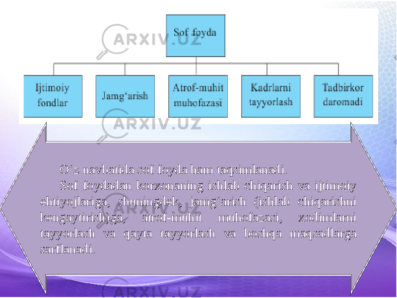 O‘z navbatida sof foyda ham taqsimlanadi. Sof foydadan korxonaning ishlab chiqarish va ijtimoiy ehtiyojlariga, shuningdek, jamg‘arish (ishlab chiqarishni kengaytirish)ga, atrof-muhit muhofazasi, xodimlarni tayyorlash va qayta tayyorlash va boshqa maqsadlarga sarflanadi. 